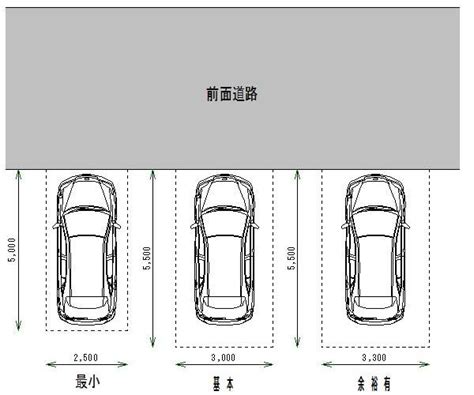 車庫 面積|駐車場のスペースに必要な坪数は？車種や台数ごとに。